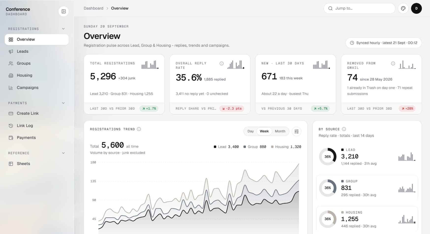 Screenshot of Conference Automation Suite